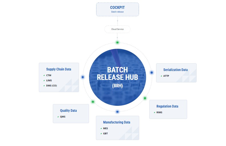 Batch Release Hub