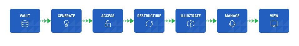 How Sap Enterprise Product Engineering Sap Epe Works