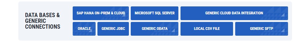 Databases Generic Connections