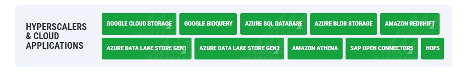 Hyperscalers Cloud Apps