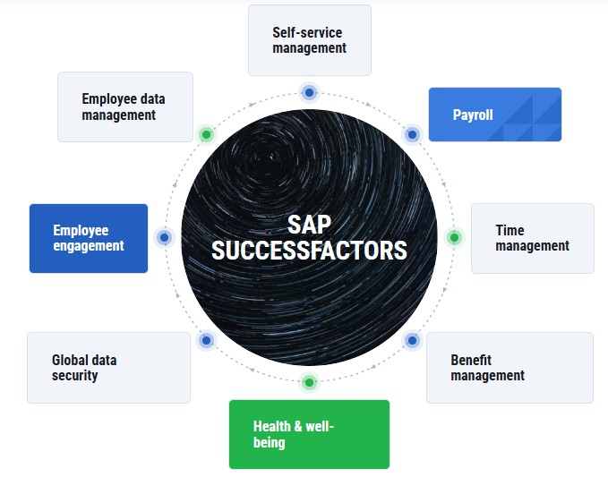 Sap Successfactors