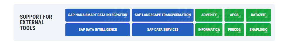 Support For External Tools